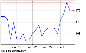 Plus de graphiques de la Bourse TotalEnergies EP Gabon