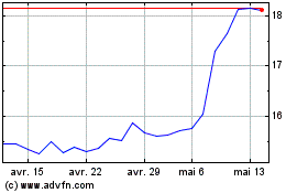 Plus de graphiques de la Bourse Euronav NV