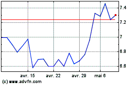 Plus de graphiques de la Bourse Hydrogene De France