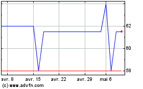 Plus de graphiques de la Bourse Cheops Tech France Eo 10