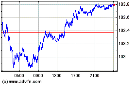 Plus de graphiques de la Bourse AUD vs Yen