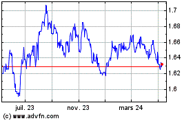 Plus de graphiques de la Bourse Euro vs AUD