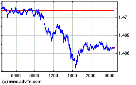 Plus de graphiques de la Bourse Euro vs CAD