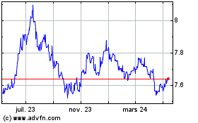 Plus de graphiques de la Bourse Euro vs CNY
