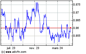 Plus de graphiques de la Bourse Euro vs Sterling