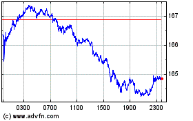 Plus de graphiques de la Bourse Euro vs Yen