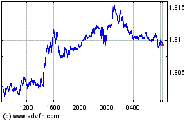 Plus de graphiques de la Bourse Euro vs NZD