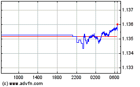 Plus de graphiques de la Bourse Sterling vs CHF