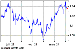 Plus de graphiques de la Bourse Sterling vs CHF