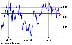 Plus de graphiques de la Bourse Sterling vs Euro