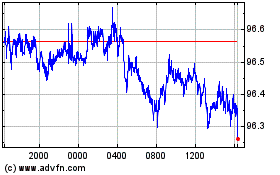 Plus de graphiques de la Bourse NZD vs Yen
