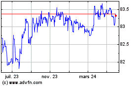 Plus de graphiques de la Bourse US Dollar vs INR
