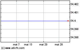 Plus de graphiques de la Bourse Vastned Retail Belgium Nv