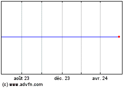 Plus de graphiques de la Bourse Orbita.23.1.30