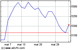 Plus de graphiques de la Bourse Ishr Euro Growt