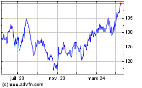 Plus de graphiques de la Bourse Jpmorgan Global Emerging...