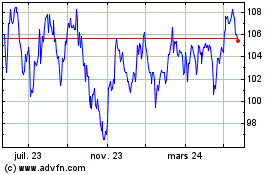 Plus de graphiques de la Bourse Jpmorgan Emerging Market...
