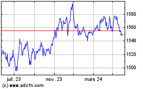 Plus de graphiques de la Bourse Am Eur Corpbond