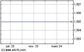 Plus de graphiques de la Bourse Triple Point Vct 2011