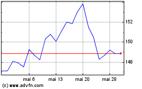 Plus de graphiques de la Bourse Credit Suisse X Links Go...