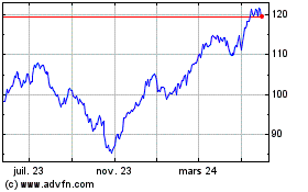 Plus de graphiques de la Bourse First Trust NASDAQ Clean...