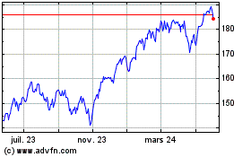 Plus de graphiques de la Bourse Invesco NASDAQ 100 ETF