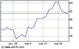 Plus de graphiques de la Bourse Credit Suisse X Links Si...