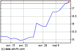Plus de graphiques de la Bourse Compagnie de Saint Gobain (PK)