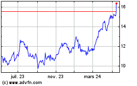 Plus de graphiques de la Bourse Commerzbank (PK)