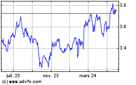 Plus de graphiques de la Bourse Royal KPN NV (PK)