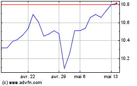 Plus de graphiques de la Bourse Vivendi (PK)