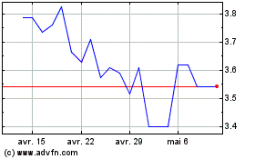Plus de graphiques de la Bourse Vallourec (PK)