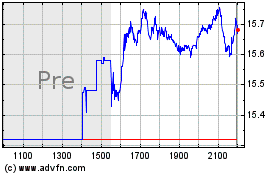 Plus de graphiques de la Bourse Alamos Gold