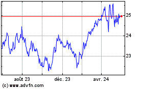 Plus de graphiques de la Bourse AGF Systematic Emerging ...