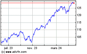 Plus de graphiques de la Bourse Vanguard S&P 500 Index ETF
