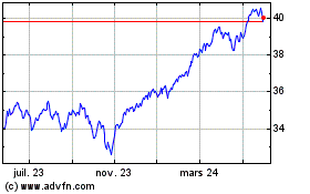 Plus de graphiques de la Bourse Vanguard FTSE Dev All Ca...