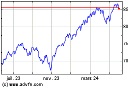 Plus de graphiques de la Bourse Vanguard S&P 500 Index E...