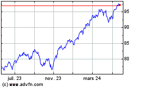 Plus de graphiques de la Bourse Vanguard US Total Market...