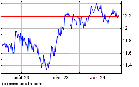 Plus de graphiques de la Bourse BMO Emerging Markets Bon...