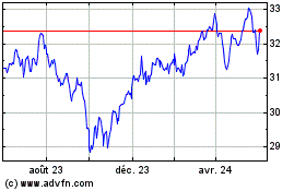 Plus de graphiques de la Bourse BMO Low Volatility US Eq...