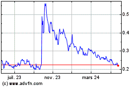 Plus de graphiques de la Bourse Argentina Lithium and En...